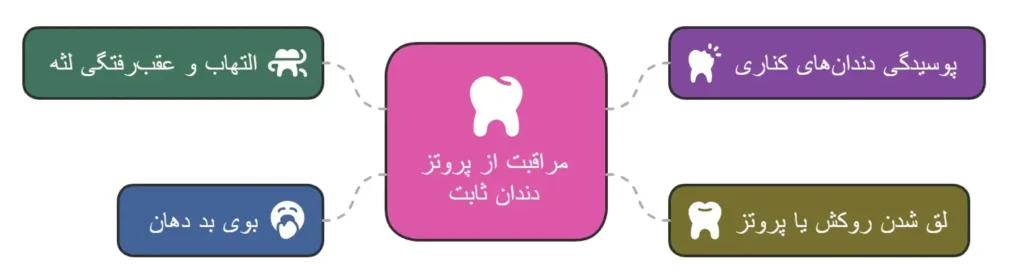 ۸ توصیه مهم برای مراقبت از پروتز دندان | راهنمای بیماران بعد از پروتز از پروتز دندان - ۸ توصیه مهم برای مراقبت از پروتز دندان | راهنمای بیماران بعد از پروتز | کلینیک دکتر میرزایی